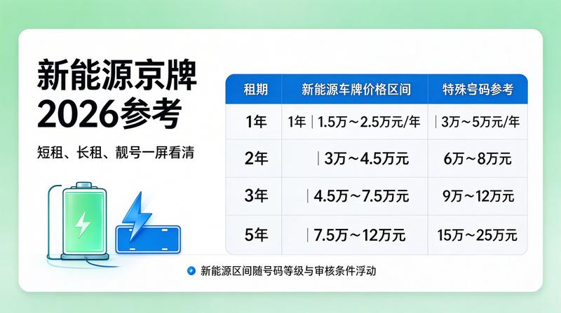 京牌出租五年具体案例